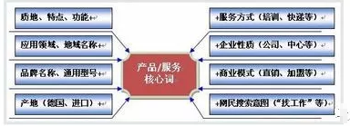 百度推廣