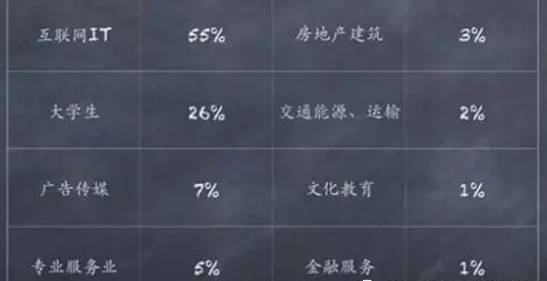 360推廣開戶