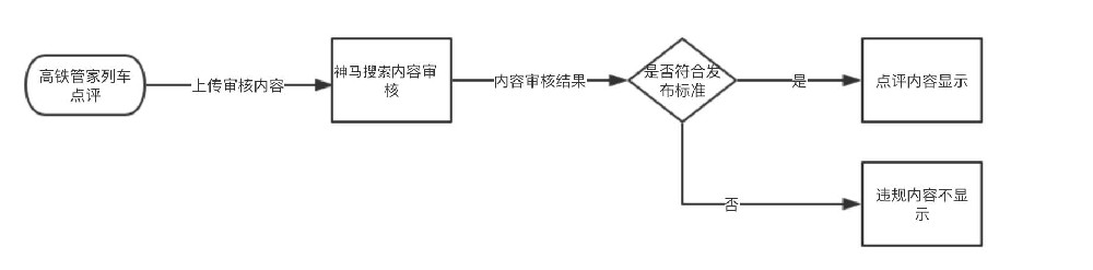 神馬搜索推廣