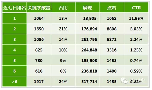 百度競(jìng)價(jià)開(kāi)戶