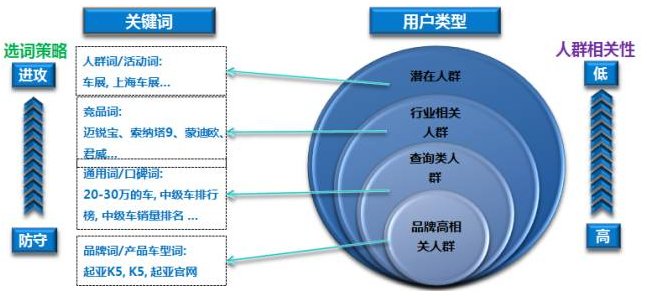 搜狗搜索推廣