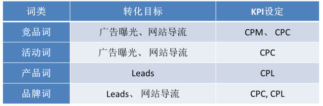 搜狗展示廣告投放