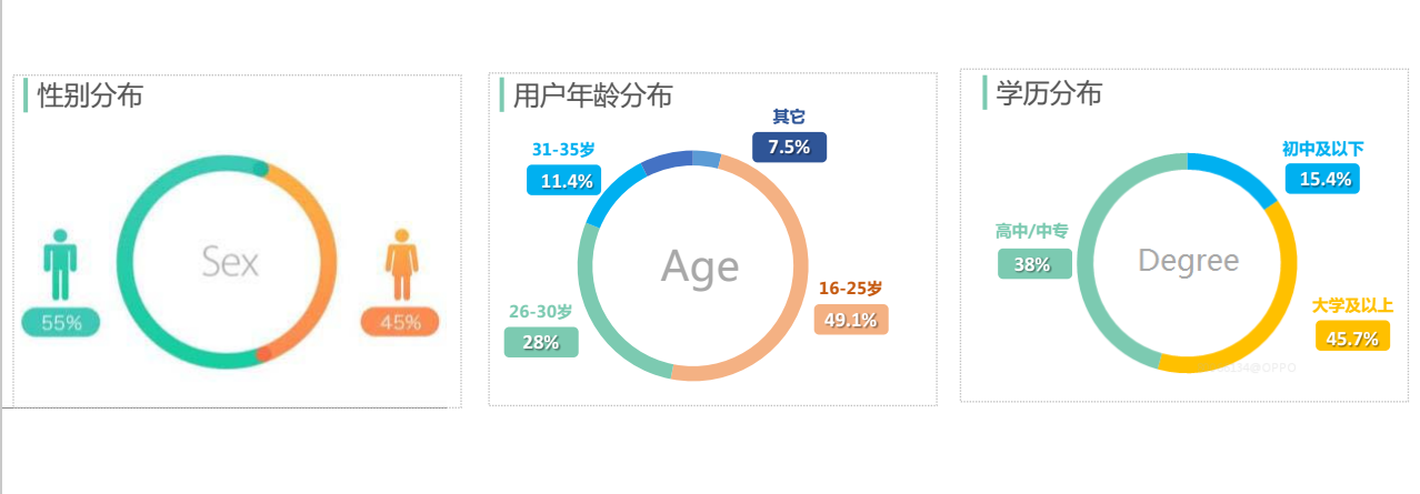 VIVO手機廣告投放