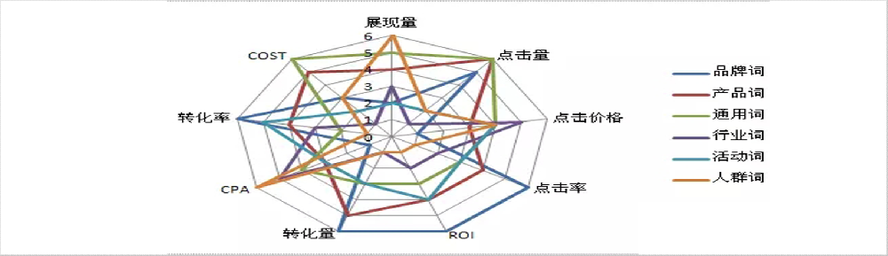 360搜索推廣