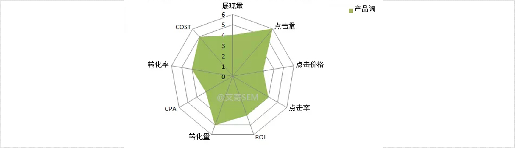 360競價開戶