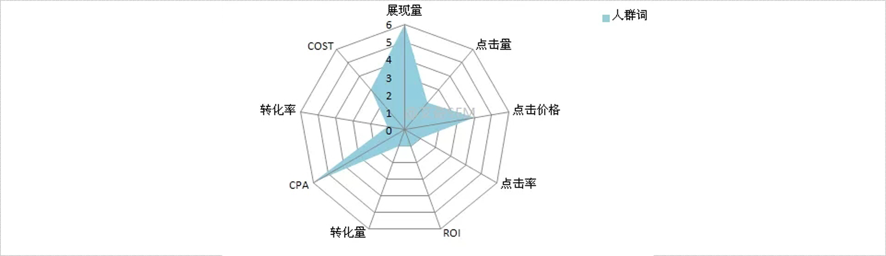 360推廣開戶
