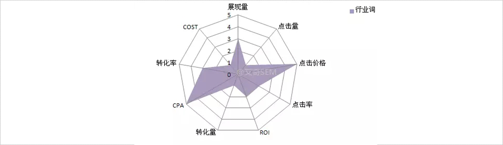 360廣告投放案例