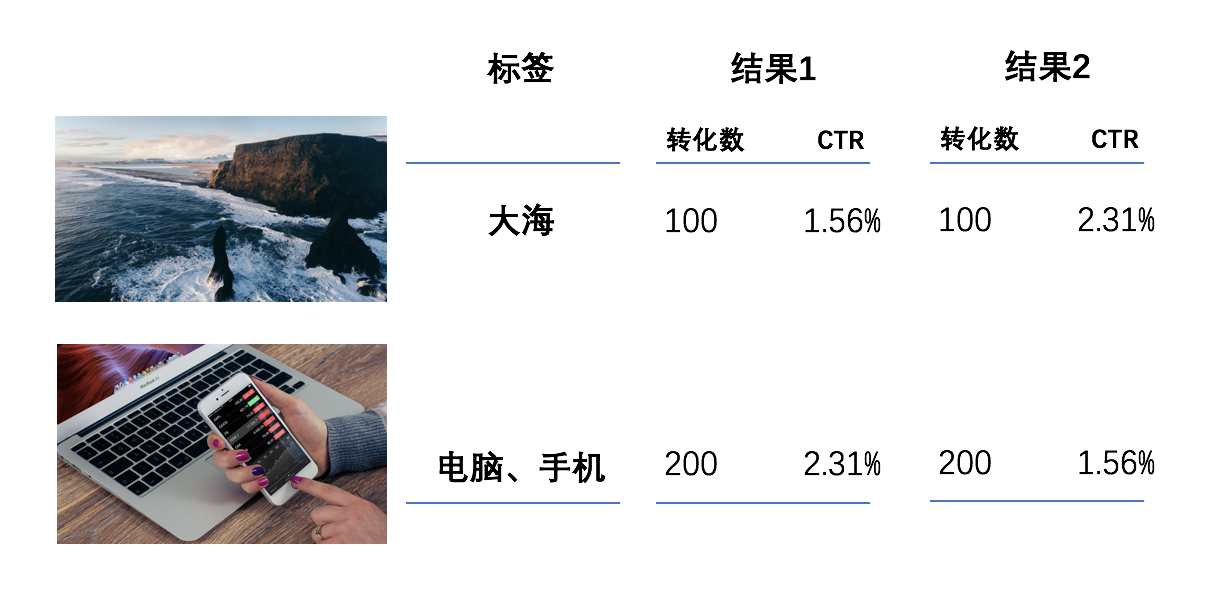 360競(jìng)價(jià)推廣