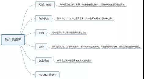 百度競價推廣