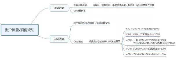 百度推廣電話：4009602809
