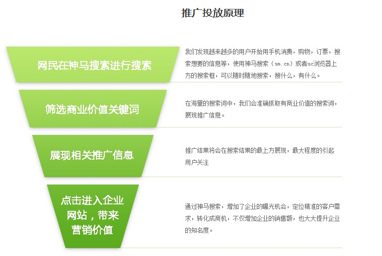 神馬推廣