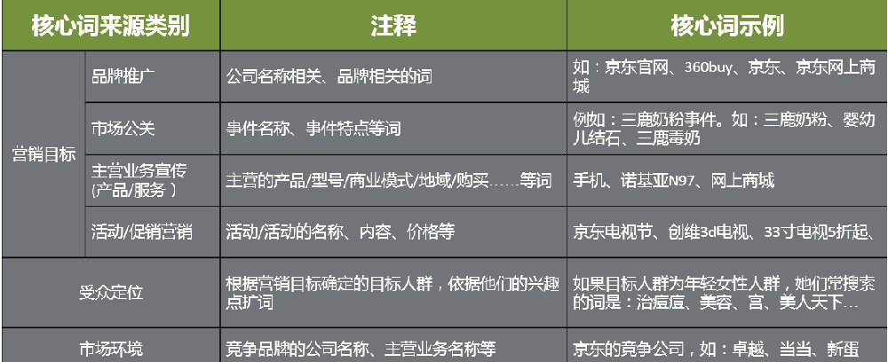 百度核心