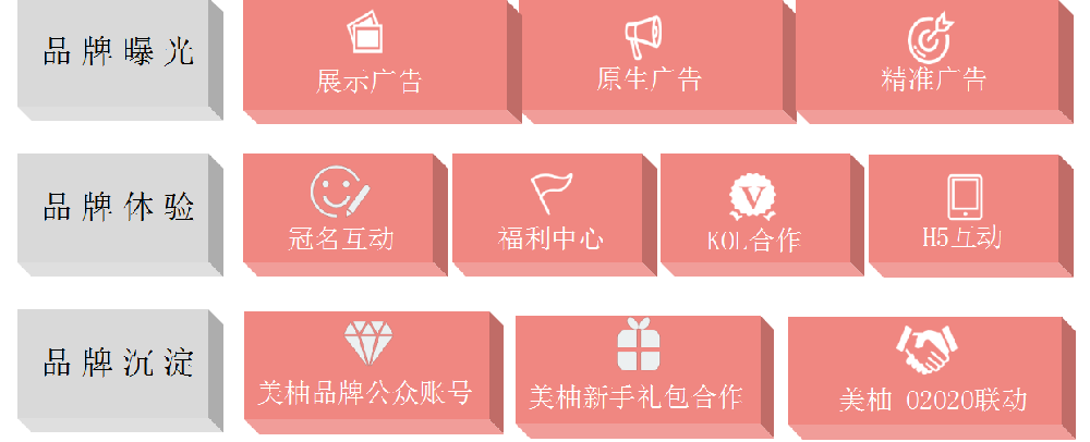 美柚推廣