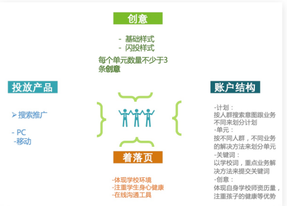 百度推廣
