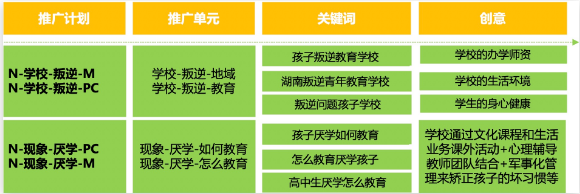 百度推廣
