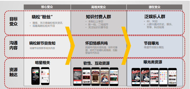 百度推廣營銷