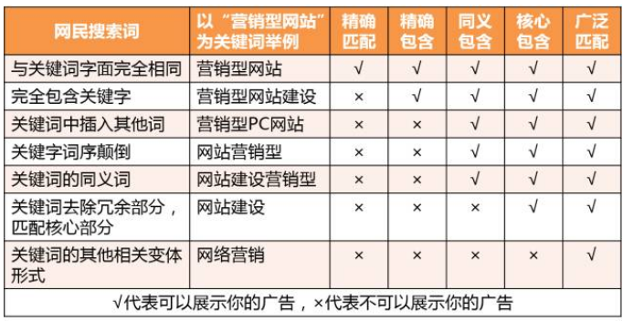 百度推廣