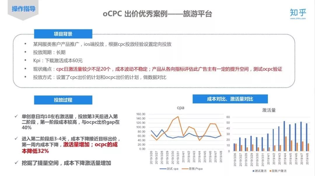 知乎推廣公司