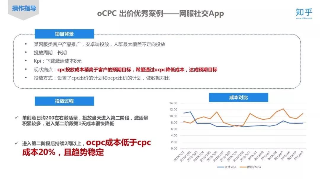知乎搜索推廣