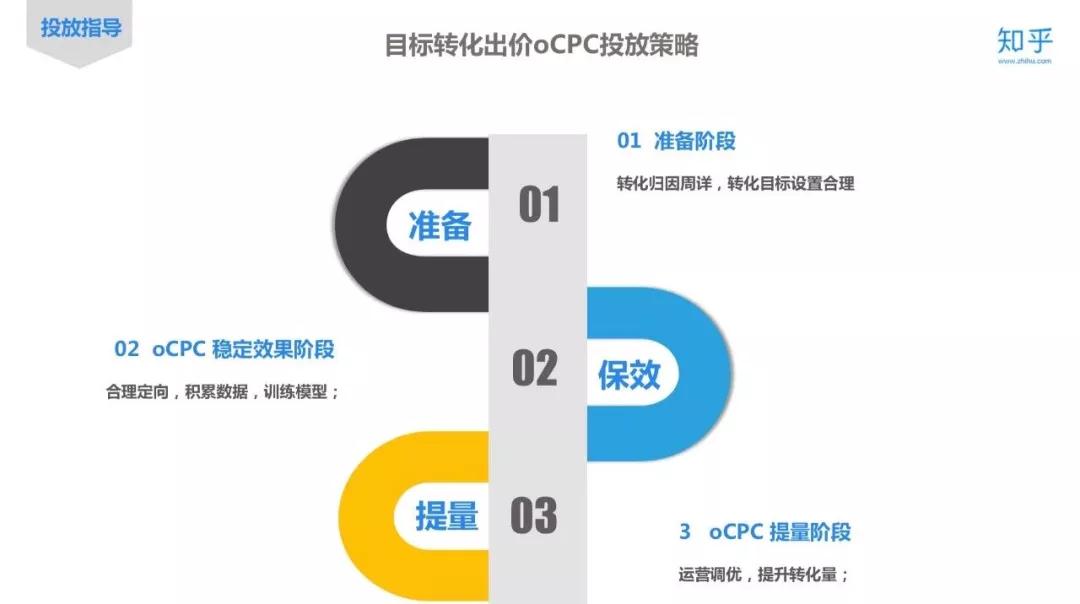 知乎推廣電話