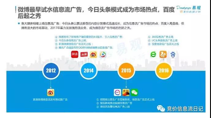 微博信息流廣告