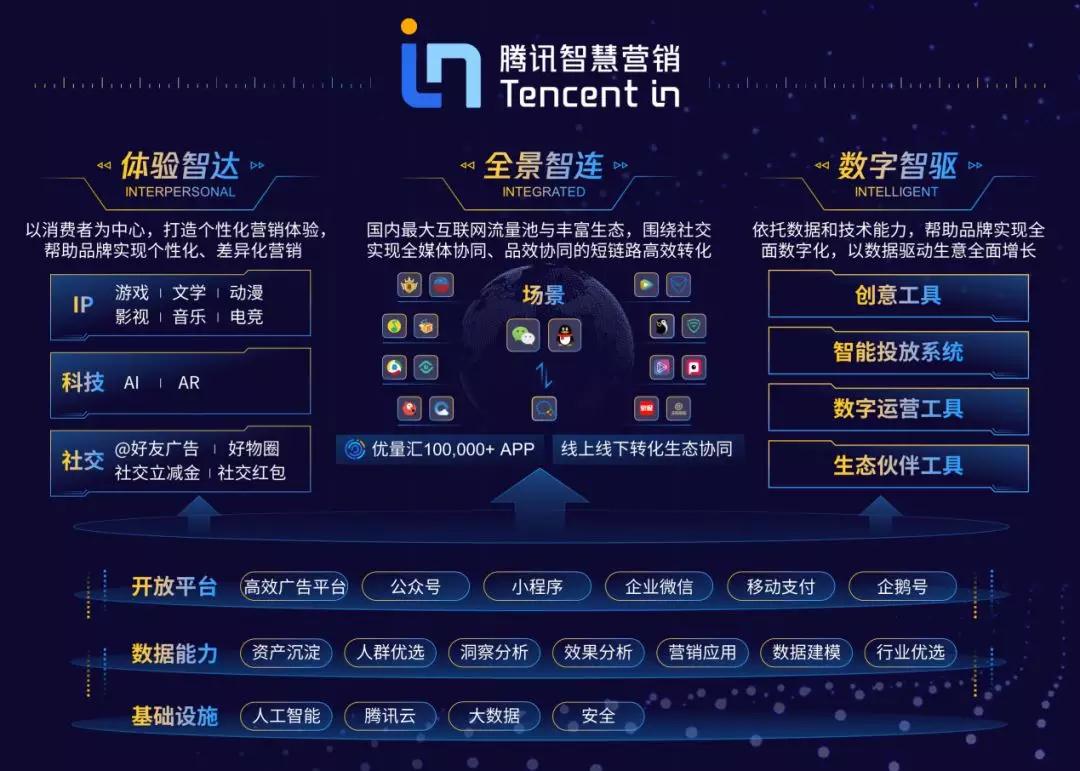 騰訊推廣開戶