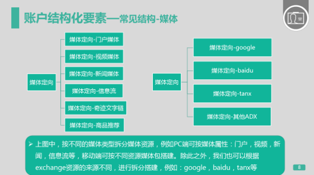 360展示廣告