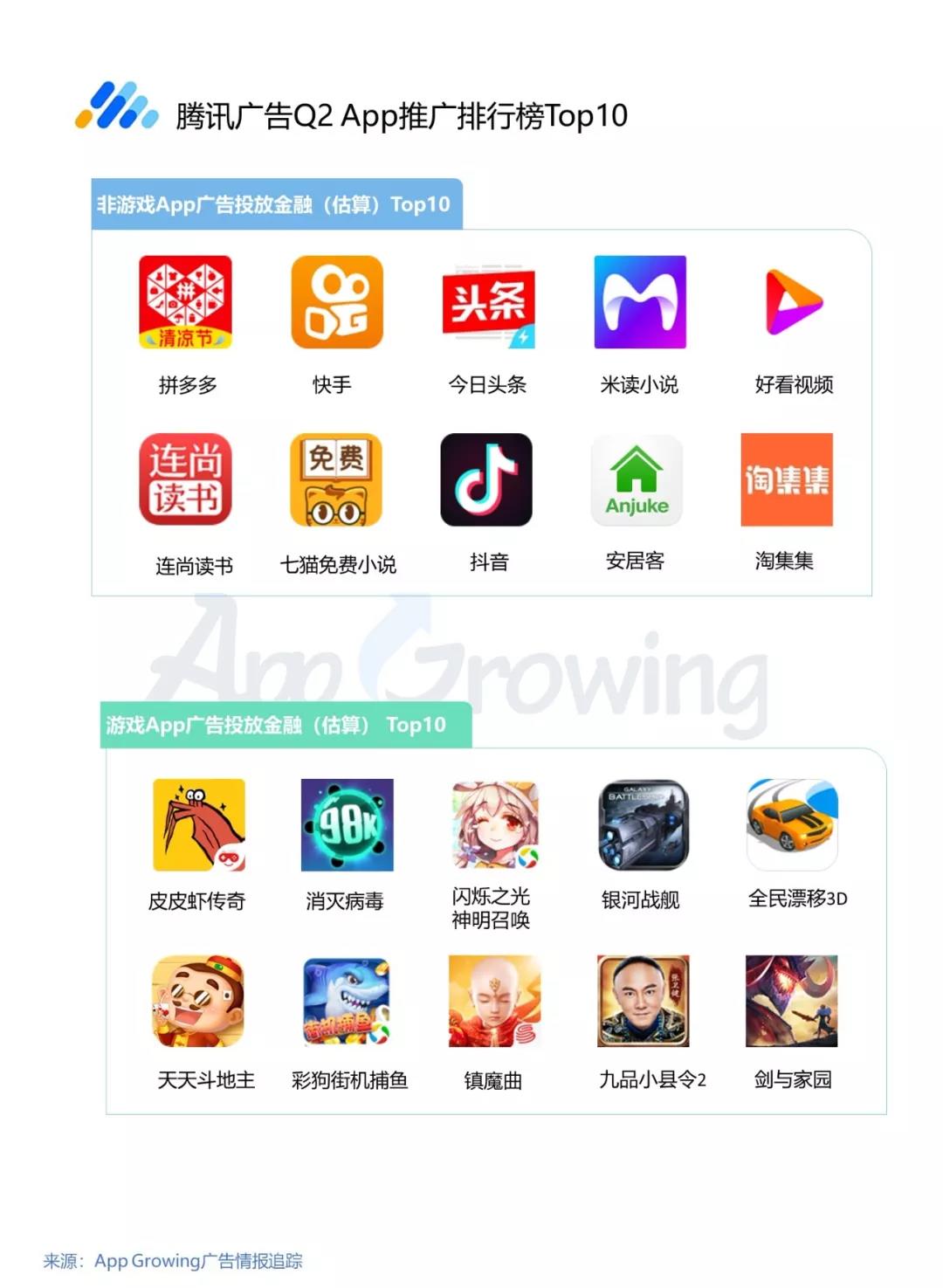 騰訊廣告投放