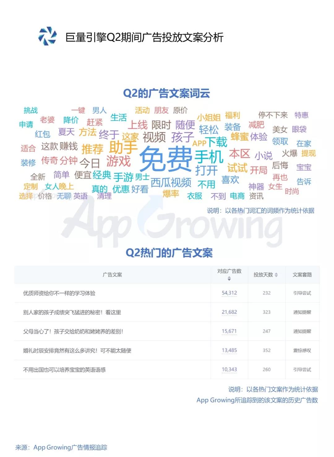 騰訊廣告投放