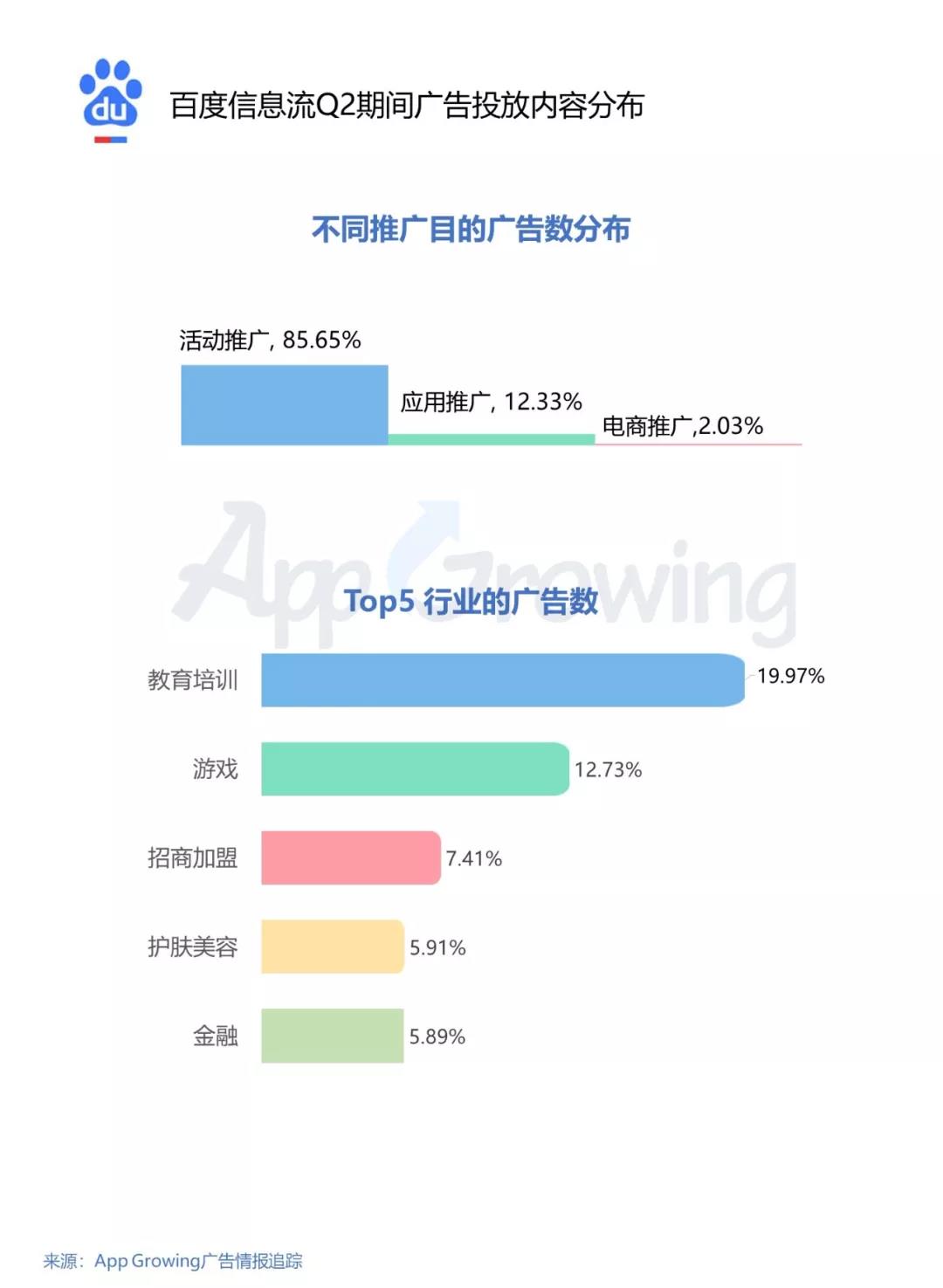 騰訊廣告投放