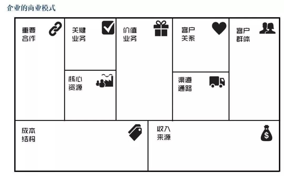 360對聯廣告