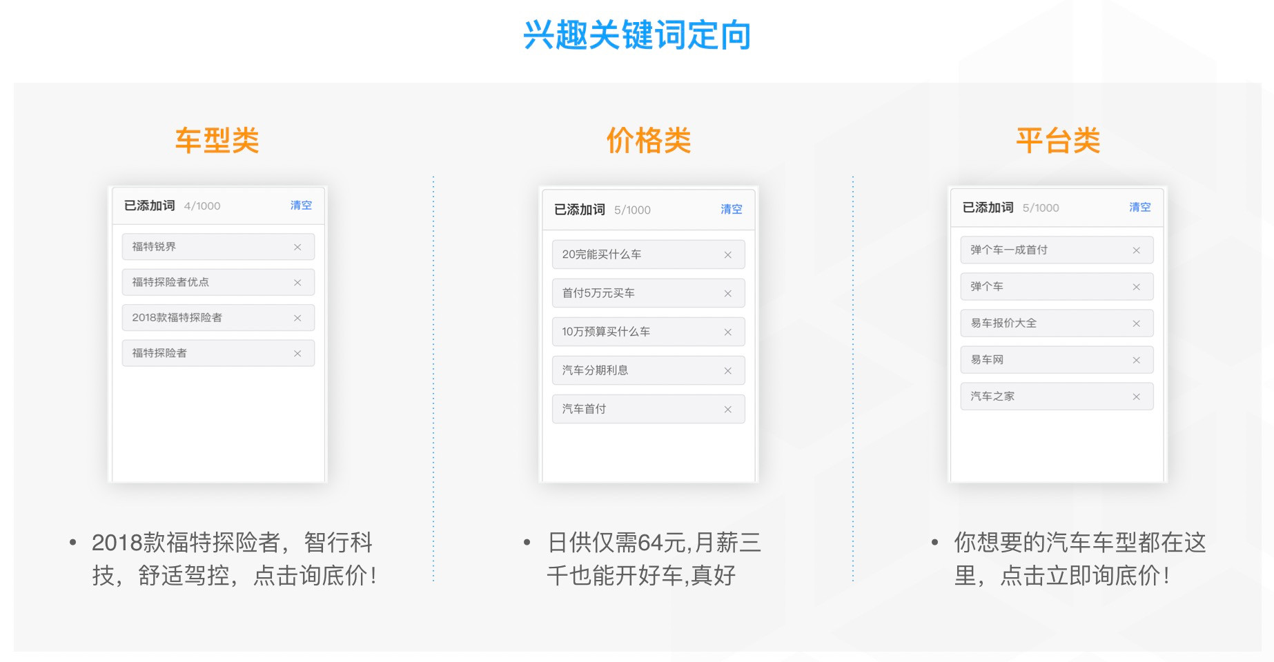 廣告投放定向