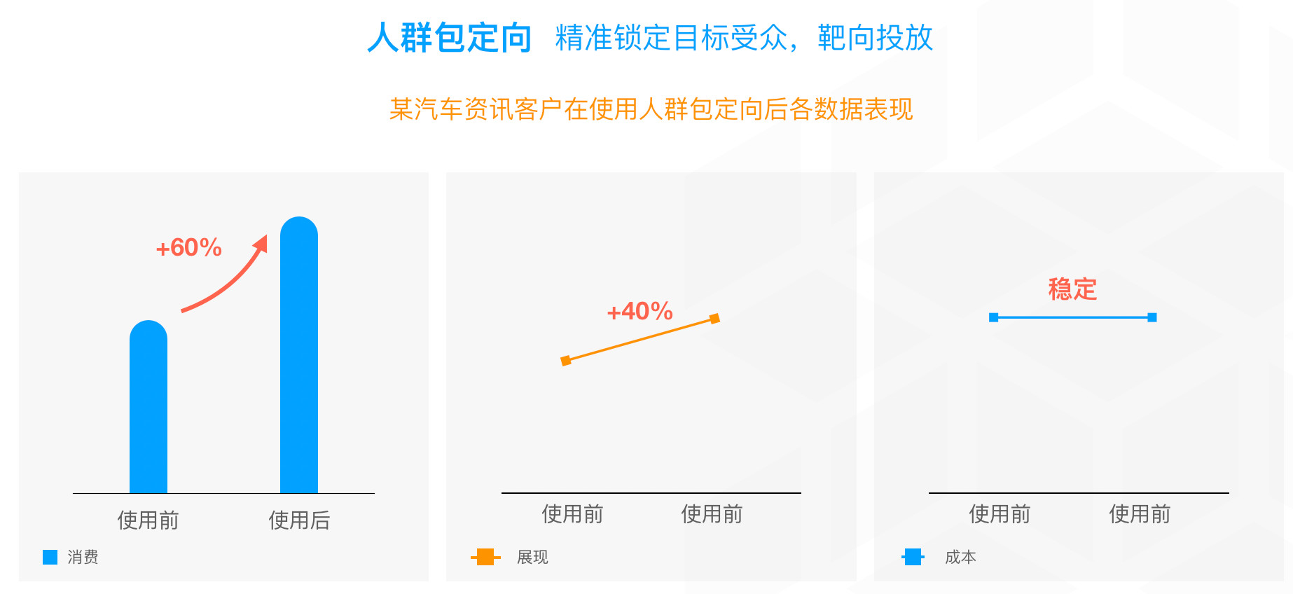 廣告如何定向投放