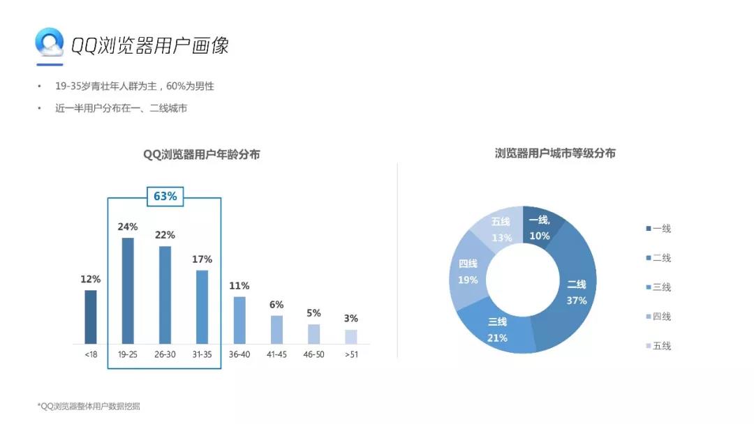 QQ瀏覽器競價開戶