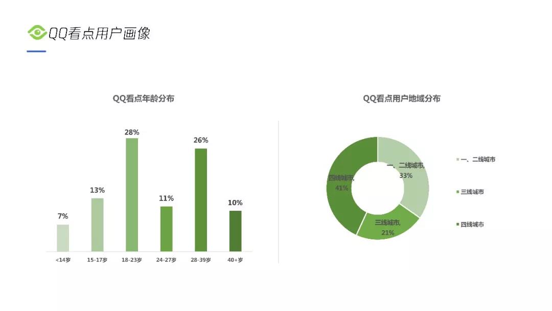 QQ看點廣告展現(xiàn)位