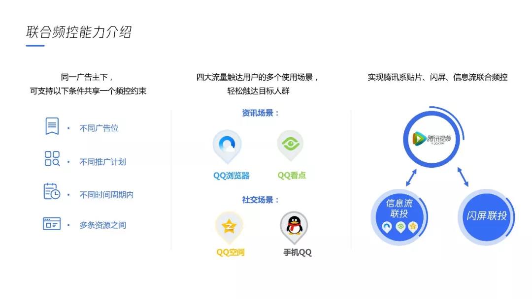 騰訊連投平臺