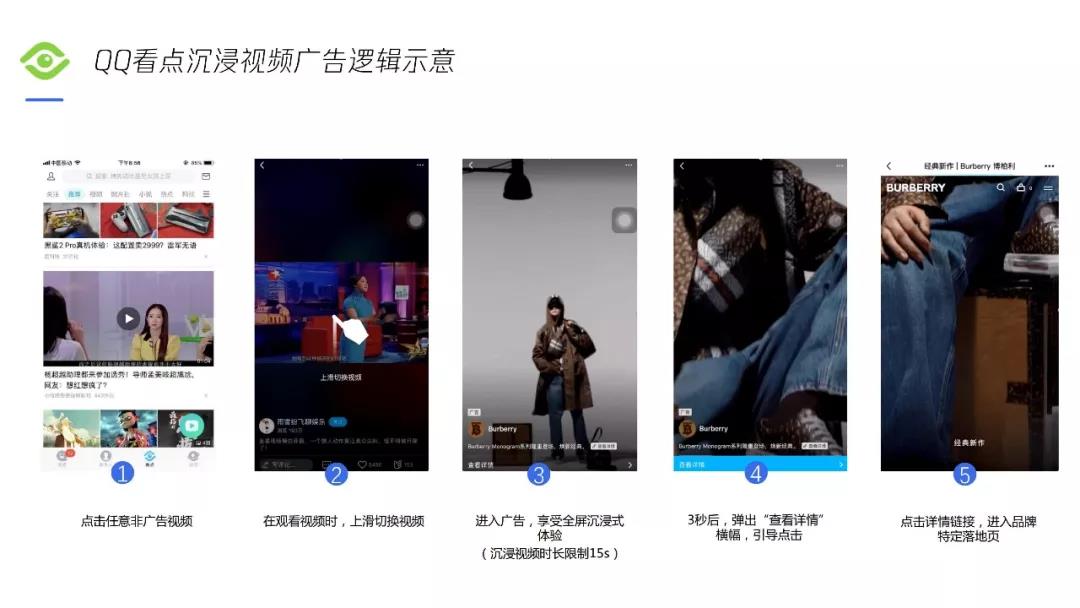 QQ看點廣告開戶