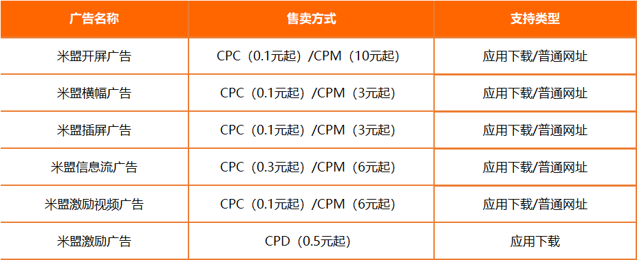 小米推廣 小米推廣