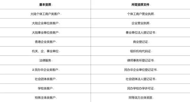 小米開戶
