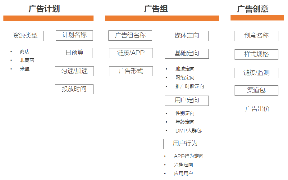 小米推廣怎么開(kāi)戶