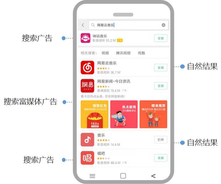 小米推廣商店搜索詞廣告介紹