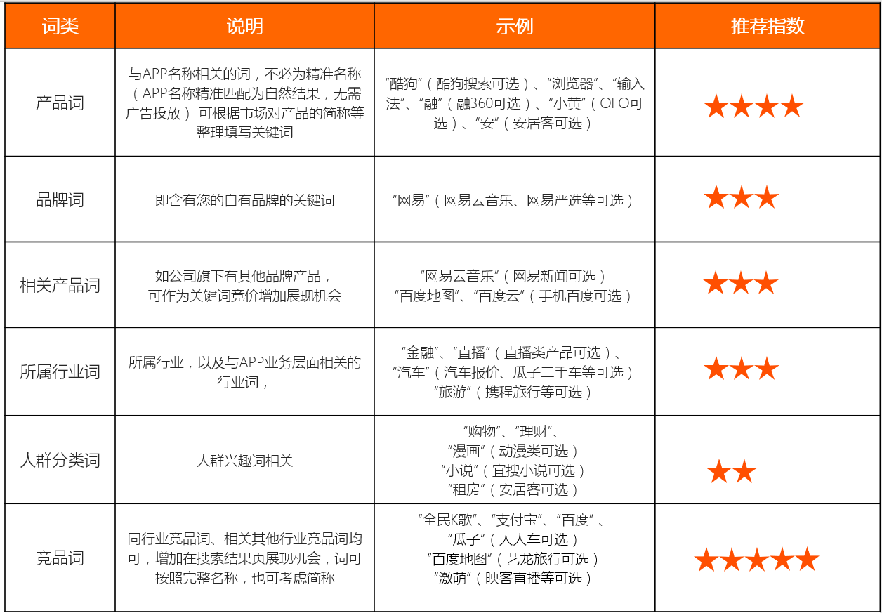 小米廣告投放