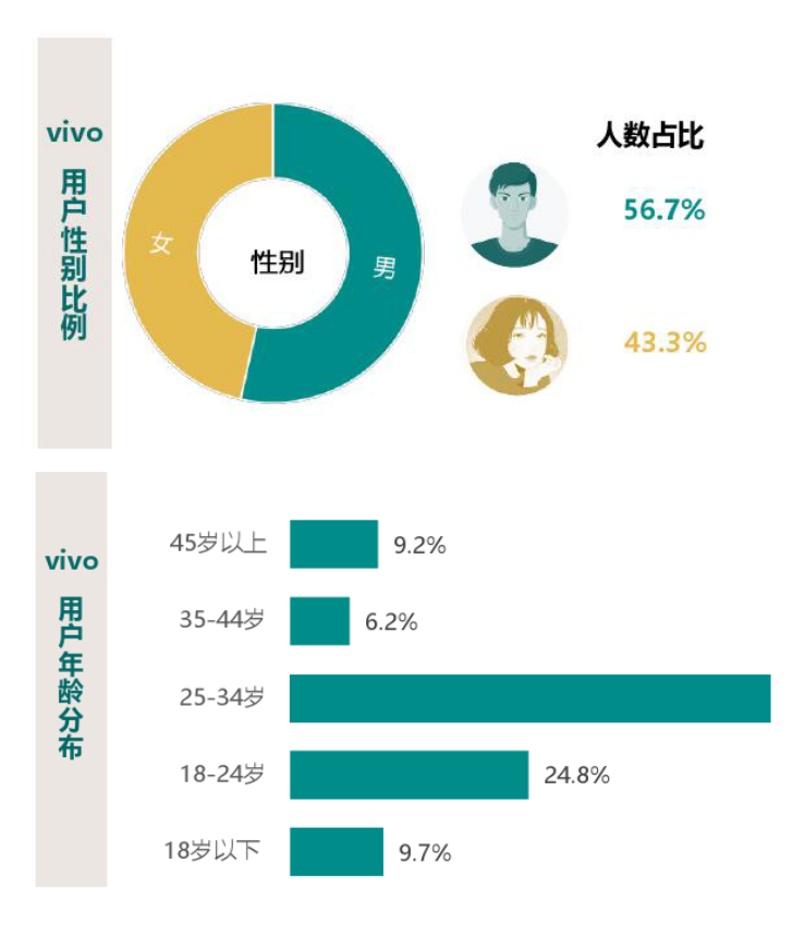vivo推廣