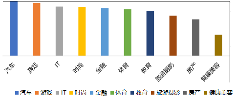 vivo廣告投放