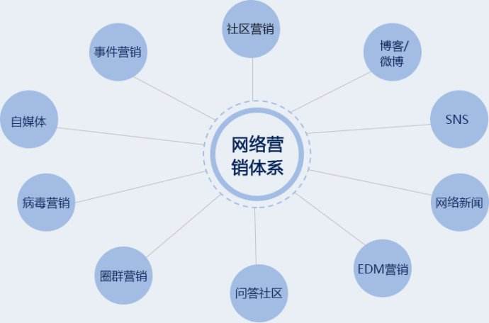 360廣告投放