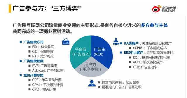 微博廣告平臺