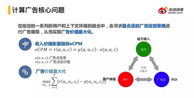 微博廣告平臺