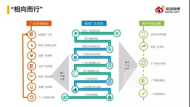 微博廣告平臺