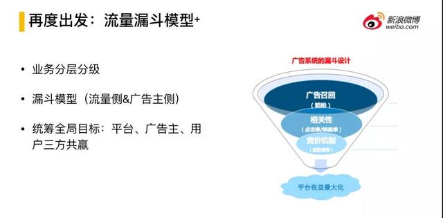 微博廣告平臺