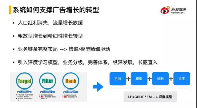 微博廣告平臺
